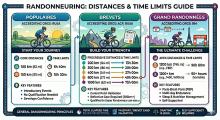 About Randonneuring